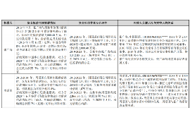 六安为什么选择专业追讨公司来处理您的债务纠纷？